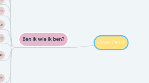Mind Map: Godsdienst