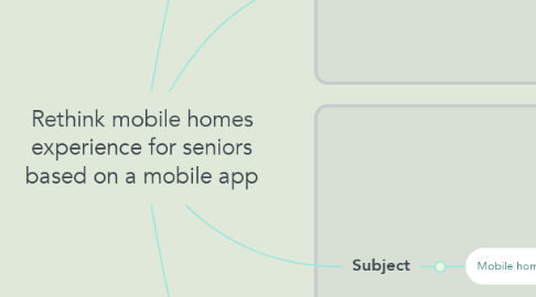 Mind Map: Rethink mobile homes experience for seniors based on a mobile app