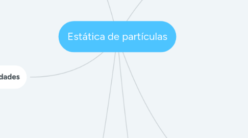 Mind Map: Estática de partículas