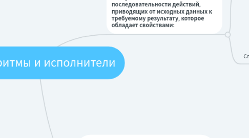 Mind Map: Алгоритмы и исполнители