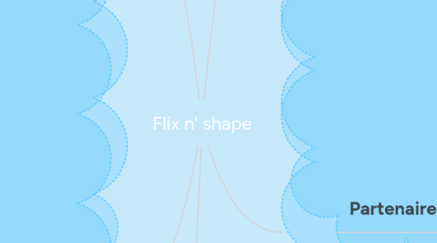 Mind Map: Flix n' shape