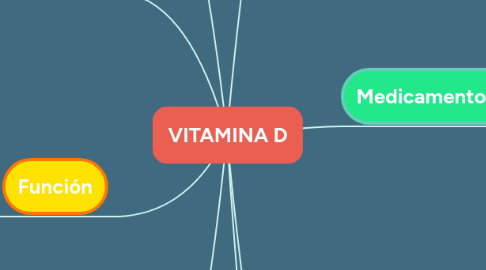 Mind Map: VITAMINA D