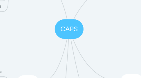 Mind Map: CAPS