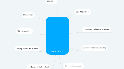 Mind Map: Sweethearts