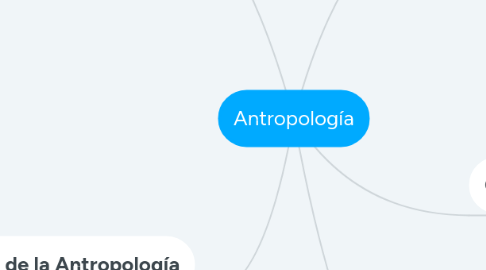 Mind Map: Antropología