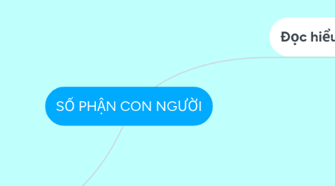 Mind Map: SỐ PHẬN CON NGƯỜI