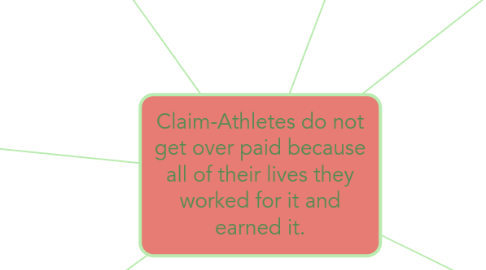 Mind Map: Claim-Athletes do not get over paid because all of their lives they worked for it and earned it.