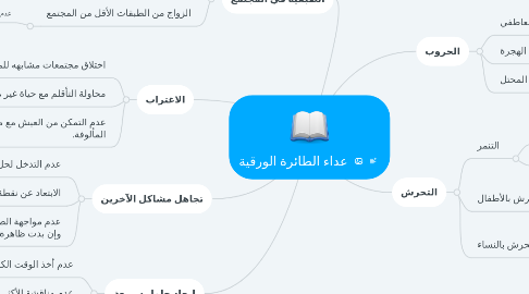 Mind Map: عداء الطائرة الورقية