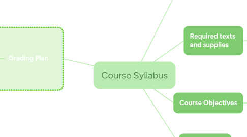 Mind Map: Course Syllabus