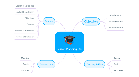 Mind Map: Lesson Planning