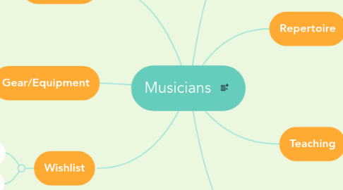 Mind Map: Musicians