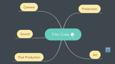 Mind Map: Film Crew