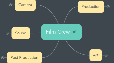 Mind Map: Film Crew