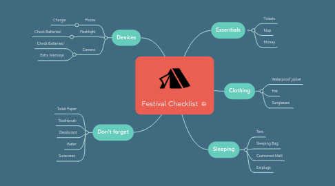 Mind Map: Festival Checklist