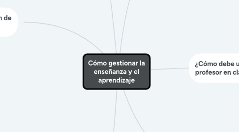 Mind Map: Cómo gestionar la enseñanza y el aprendizaje