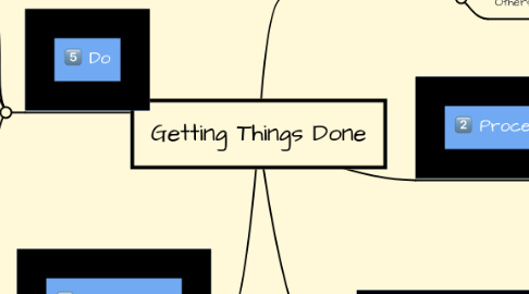 Mind Map: Getting Things Done