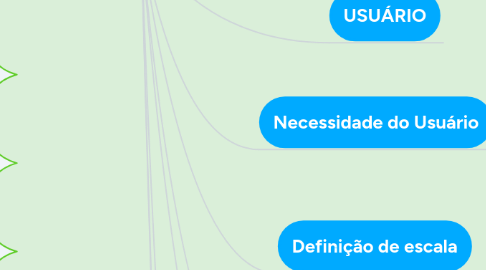 Mind Map: Projeto Cartográfico