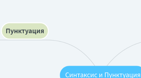 Mind Map: Синтаксис и Пунктуация