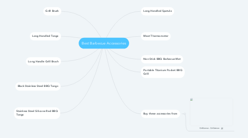 Mind Map: Best Barbecue Accessories