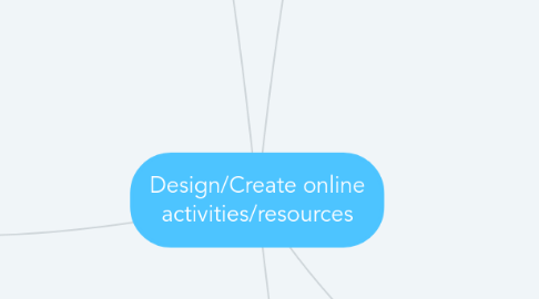 Mind Map: Design/Create online activities/resources