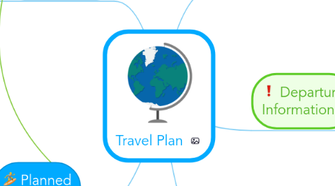 Mind Map: Travel Plan