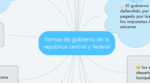 Mind Map: formas de gobierno de la república central y federal