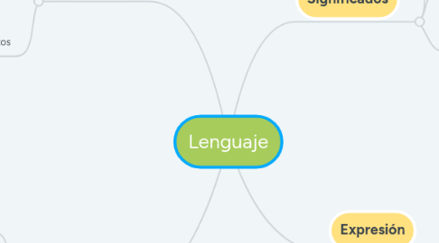 Mind Map: Lenguaje