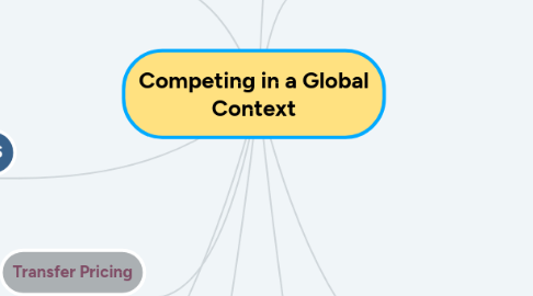 Mind Map: Competing in a Global Context