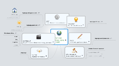 Mind Map: TopLaaja verkossa - syksy 2011