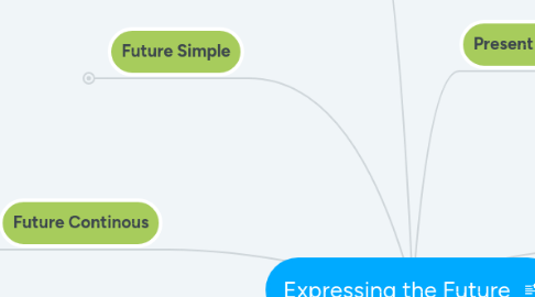 Mind Map: Expressing the Future