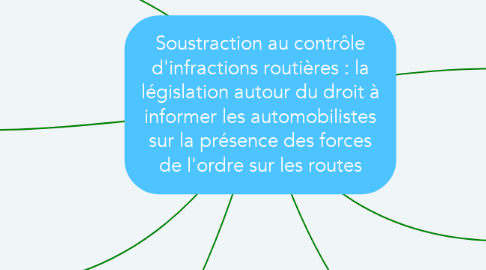 Mind Map: Soustraction au contrôle d'infractions routières : la législation autour du droit à informer les automobilistes sur la présence des forces de l'ordre sur les routes