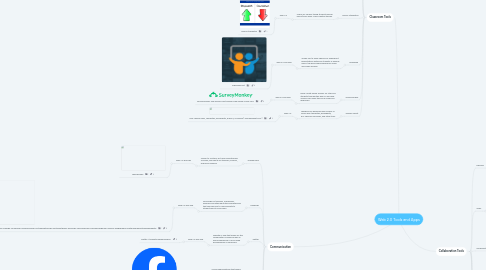 Mind Map: Web 2.0 Tools and Apps