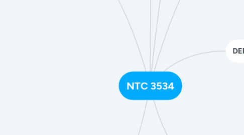 Mind Map: NTC 3534