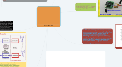 Mind Map: SEÑALES TX y RX