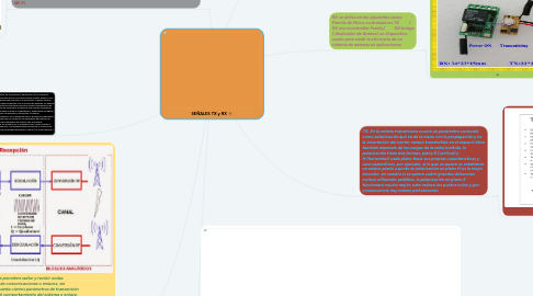 Mind Map: TRANSFORMADA DE FOURIER