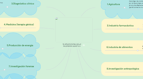 Mind Map: 10 APLICACIONES DE LA INGENIERÍA GENÉTICA