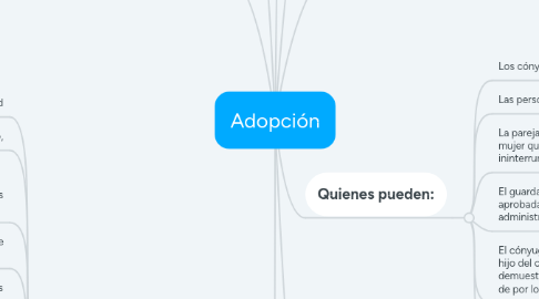 Mind Map: Adopción