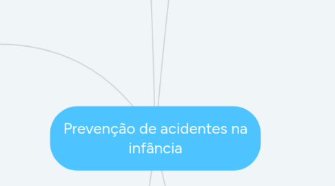 Mind Map: Prevenção de acidentes na infância