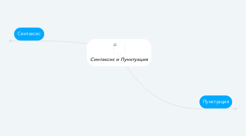 Mind Map: Синтаксис и Пунктуация