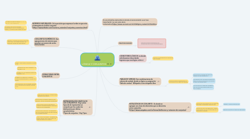 Mind Map: LÓGICA Y CONJUNTOS