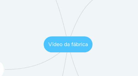 Mind Map: Vídeo da fábrica