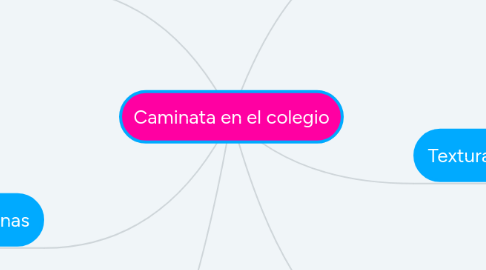 Mind Map: Caminata en el colegio