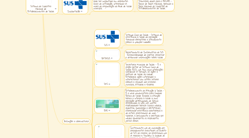 Mind Map: Sistema de Cadastro Nacional de Estabelecimentos de Saúde