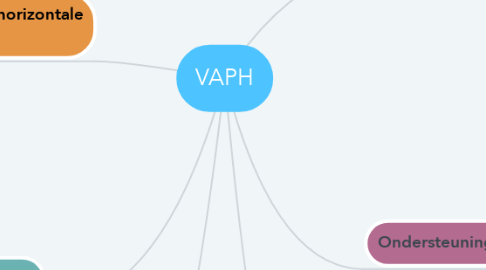 Mind Map: VAPH