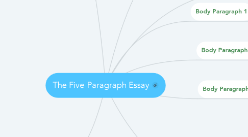 Mind Map: The Five-Paragraph Essay