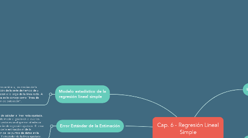 Mind Map: Cap. 6 - Regresión Lineal Simple