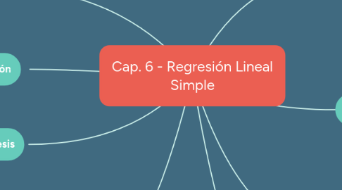 Mind Map: Cap. 6 - Regresión Lineal Simple