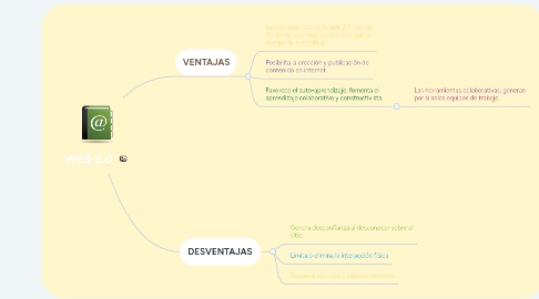 Mind Map: WEB 2.0