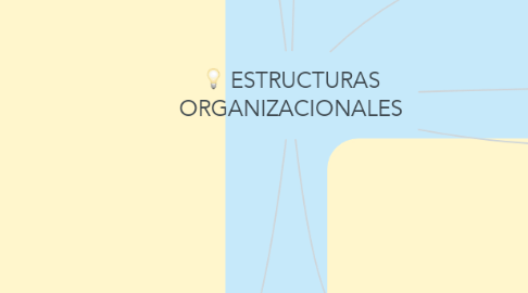 Mind Map: ESTRUCTURAS ORGANIZACIONALES