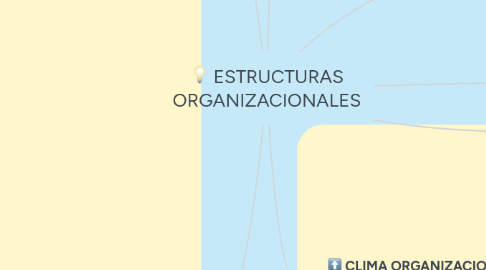 Mind Map: ESTRUCTURAS ORGANIZACIONALES